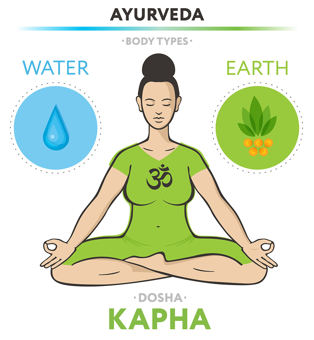 Kriyas for Kapha: Poses to Get You Off the Couch – Chopra